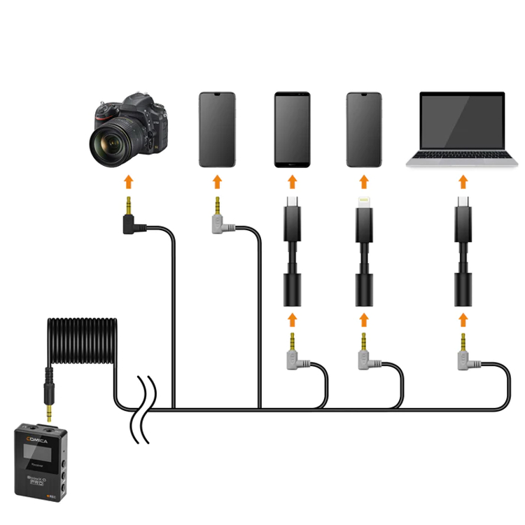 DJI Mic 2 prêt à l'emploi (2x émetteur + 1x récepteur + étui de chargement)  - Kamera Express